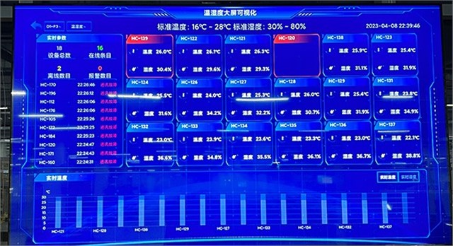 KERUISI/可瑞斯 KRS-8900温湿度实时监控系统