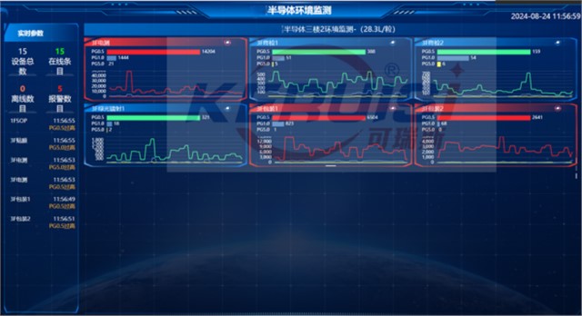 KERUISI/可瑞斯 KRS-PAR03尘埃粒子在线实时计数器
