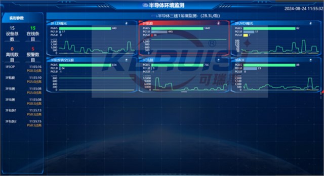 KERUISI/可瑞斯 KRS-PAR03尘埃粒子在线实时计数器 KERUISI/可瑞斯 KRS-PAR03尘埃粒子在线实时计数器
