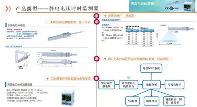 KERUISI/可瑞斯 KRS-18F/28F表面静电压监控