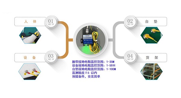 KERUISI/可瑞斯 KRS-10 ESD手环监控模块