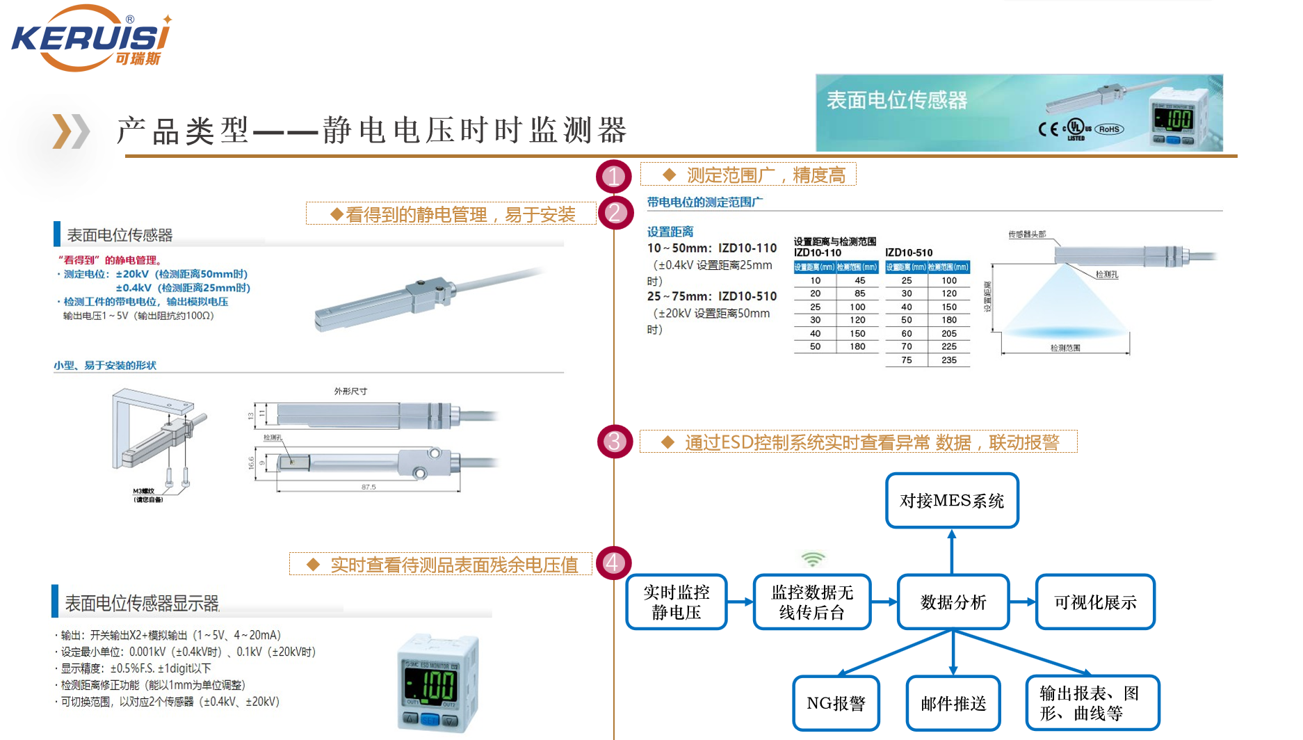静电电压实时监测介绍.png