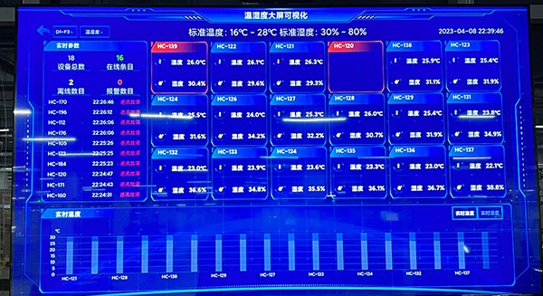 KERUISI/可瑞斯 KRS-8900温湿度实时监控系统