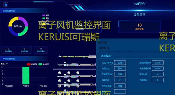 智慧联网实时监控系统