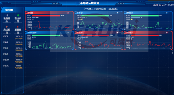 KERUISI/可瑞斯 KRS-PAR03尘埃粒子在线实时计数器