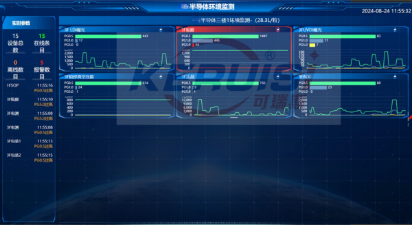 KERUISI/可瑞斯 KRS-PAR03尘埃粒子在线实时计数器